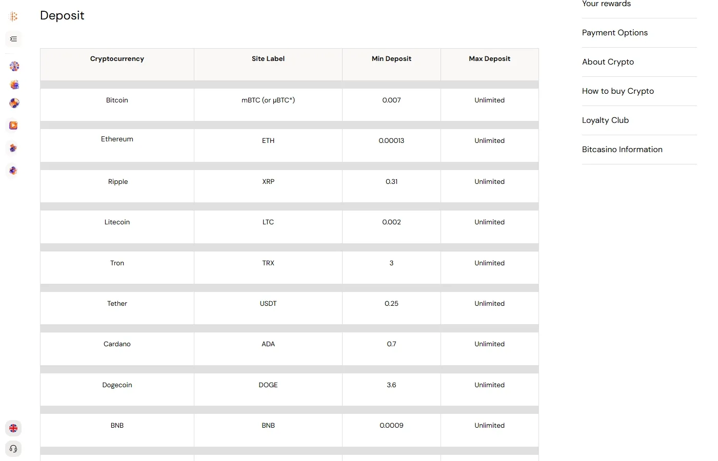 Bitcasino.io payment methods screenshot