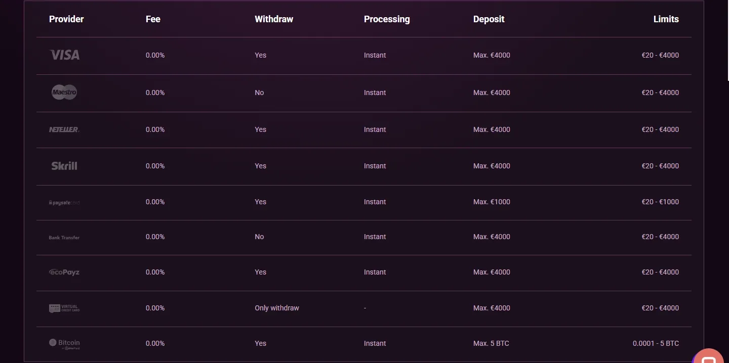 Casinonic payment methods screenshot