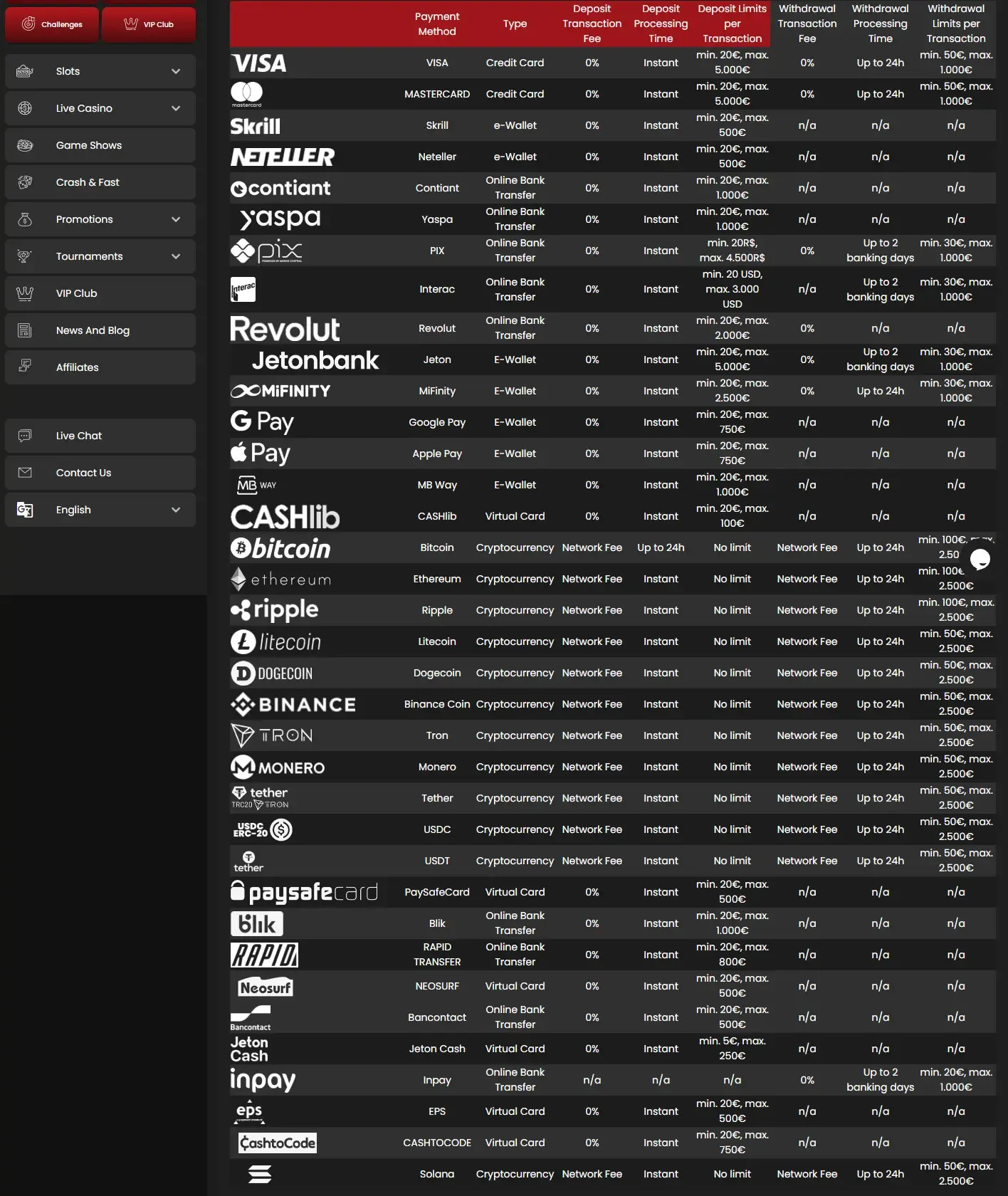 CasinoStars payment methods screenshot